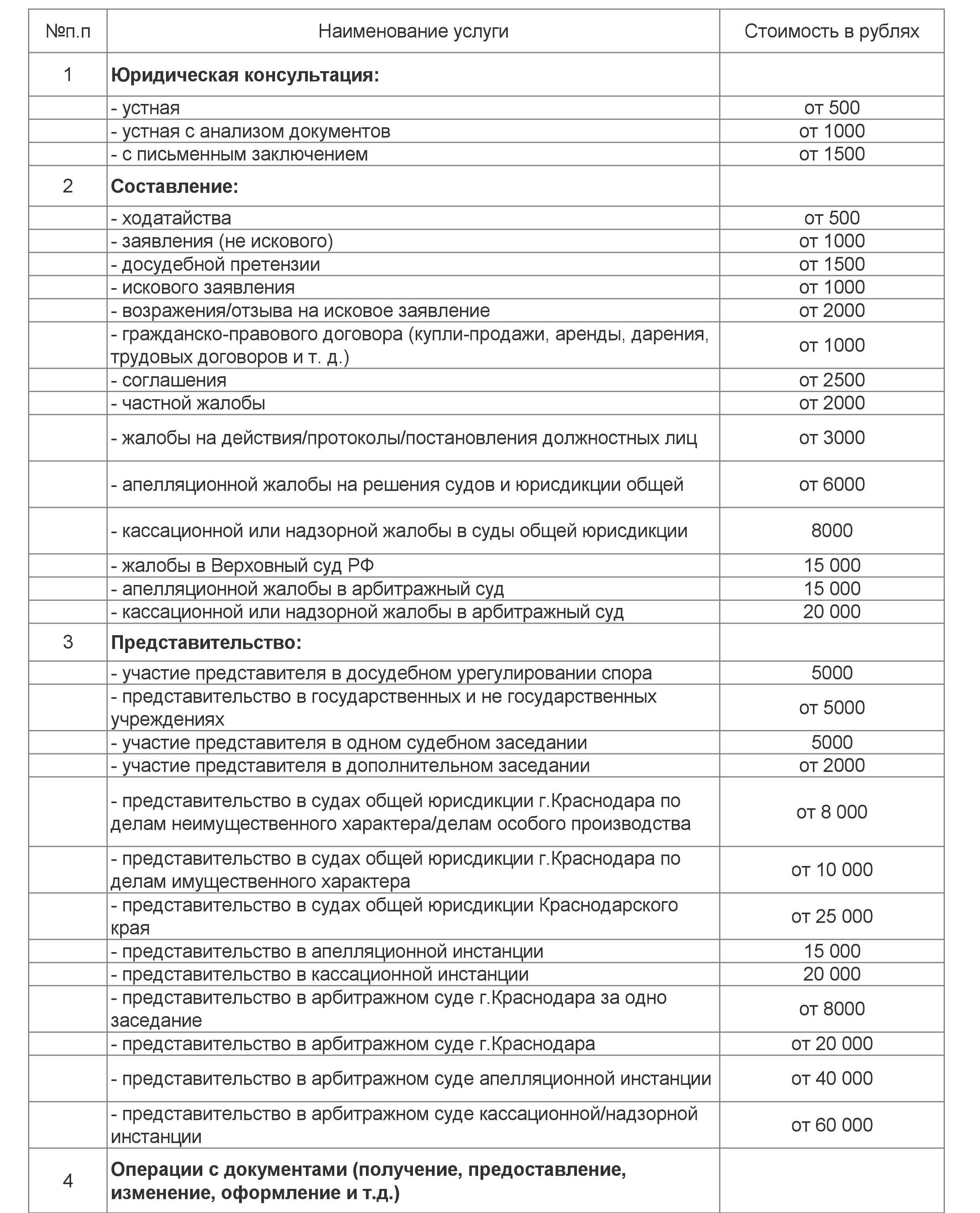 Прейскурант цен (прайс-лист) - Юридическая помощь, юристы и адвокаты в  Краснодаре на Комсомольском, Карасунский район